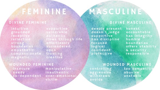 Feminine Masculine spheres